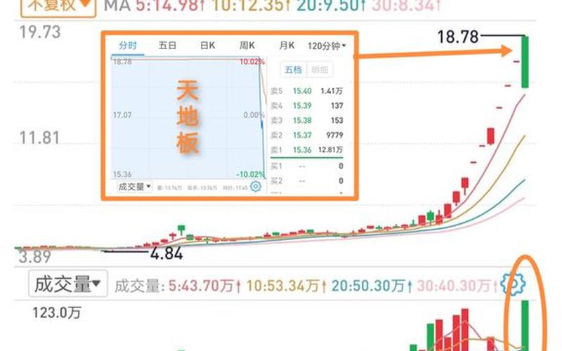 实盘配资高位不封板-第1张图片-金银屋
