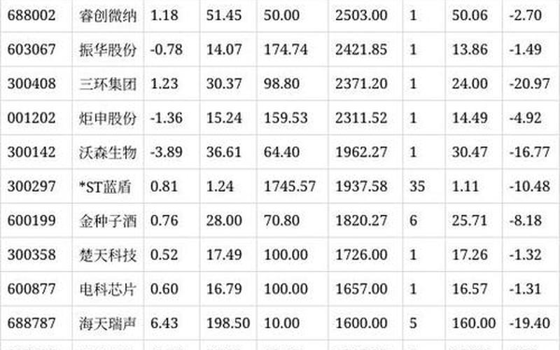 股票成交明细白色-第1张图片-金银屋