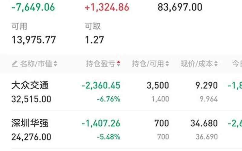 十三日均线配资开户-第1张图片-金银屋