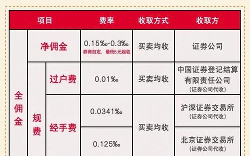 配资炒股配资开户证券选择-第1张图片-金银屋