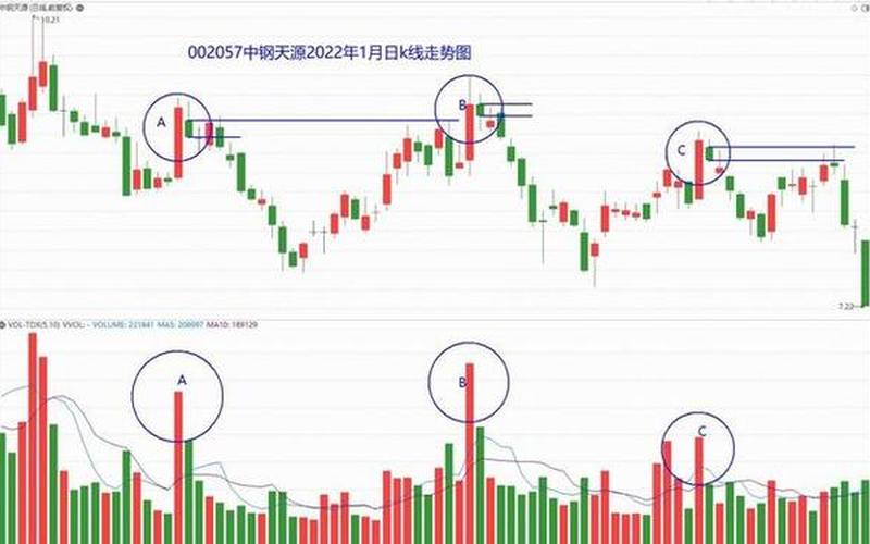 股票配资成交量形态（如何看懂成交量）-第1张图片-金银屋