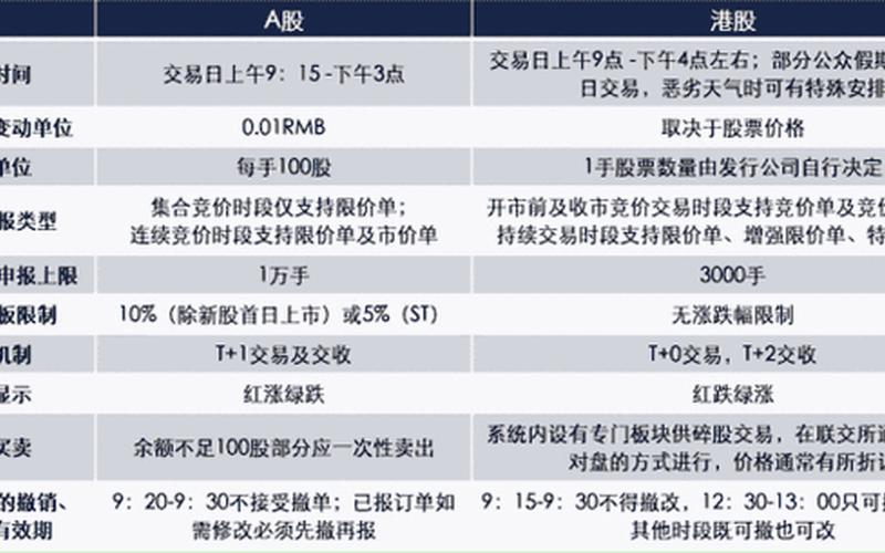 股票买卖和交易规则和费用-第1张图片-金银屋