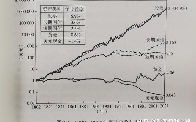 18 年长线配资炒股配资：配资炒股配资近 20 年走势-第1张图片-金银屋