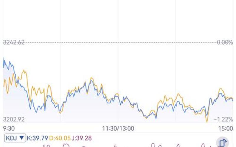 股市每天点开盘收盘时间-第1张图片-金银屋 股市每天点开盘收盘时间-第1张图片-金银屋