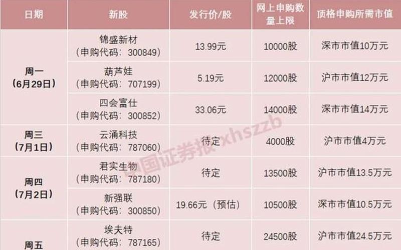 创业板新股申购的时间-第1张图片-金银屋 创业板新股申购的时间-第1张图片-金银屋