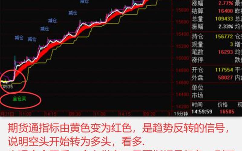配资炒股配资上升趋势均线-第1张图片-树涛168配资网_配资炒股平台及公司_股票配资门户网