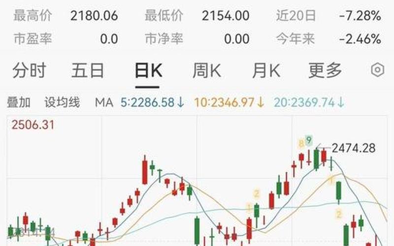 股票中超级买单和卖单-第1张图片-金银屋 股票中超级买单和卖单-第1张图片-金银屋