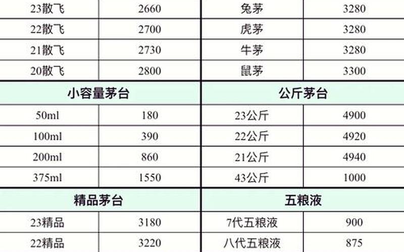 五粮液酒配资炒股行情-第1张图片-金银屋