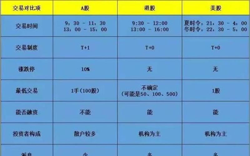 美股股市交易时间-第1张图片-树涛168配资网_配资炒股平台及公司_股票配资门户网