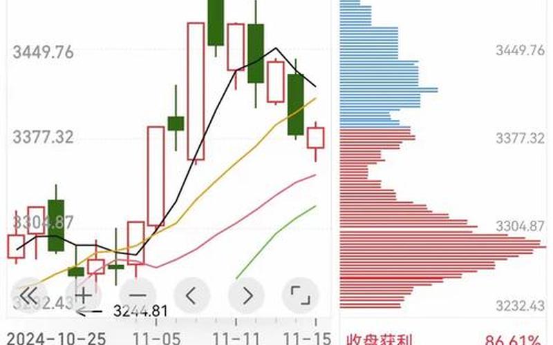 中国船舶炒股配资行情中-第1张图片-金银屋