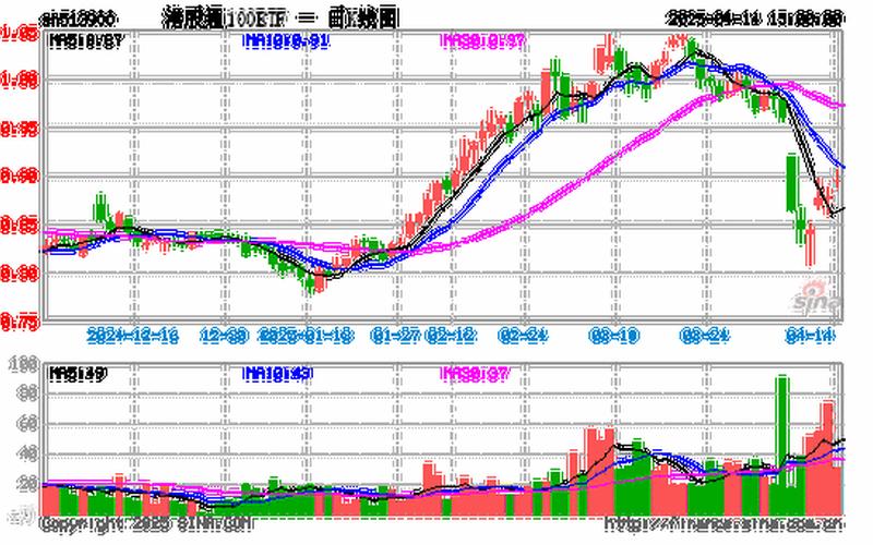 100万港股通交易费用-第1张图片-金银屋