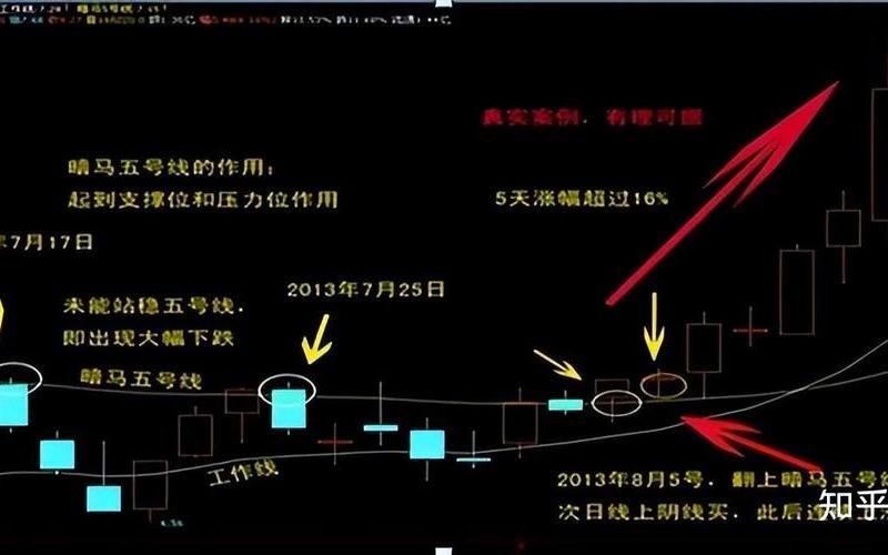 阳线多于阴线选股公式（最牛的阴线买入指标公式）-第1张图片-金银屋