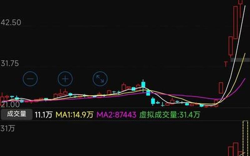 创业板次新股票-第1张图片-金银屋 创业板次新股票-第1张图片-金银屋