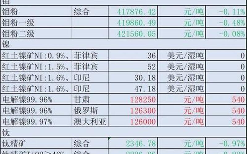 2022年上证50实盘配资名单一览表-第1张图片-树涛168配资网_配资炒股平台及公司_股票配资门户网