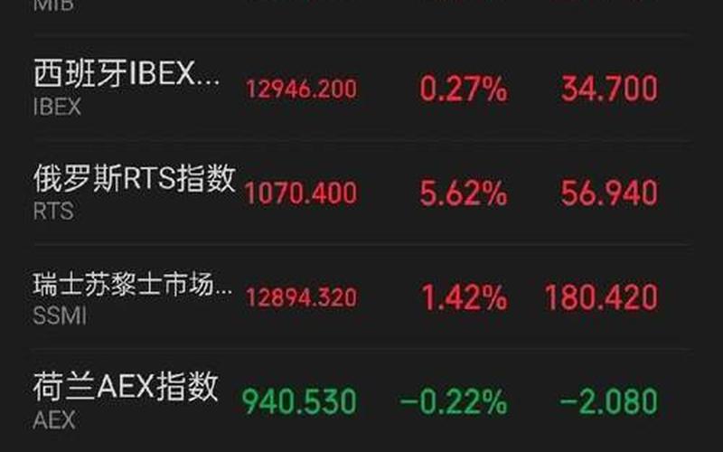 受乌俄局势影响的股票配资行情-第1张图片-金银屋