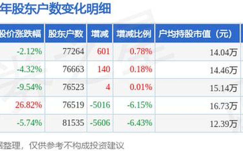中盐化工股票配资行情-第1张图片-金银屋