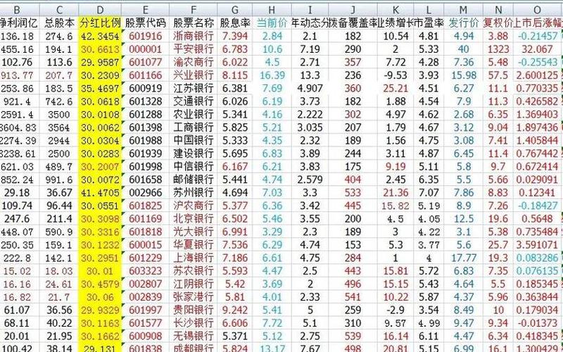 股息增长与股息增长区别，股息增长与股息增长区别在哪-第1张图片-金银屋