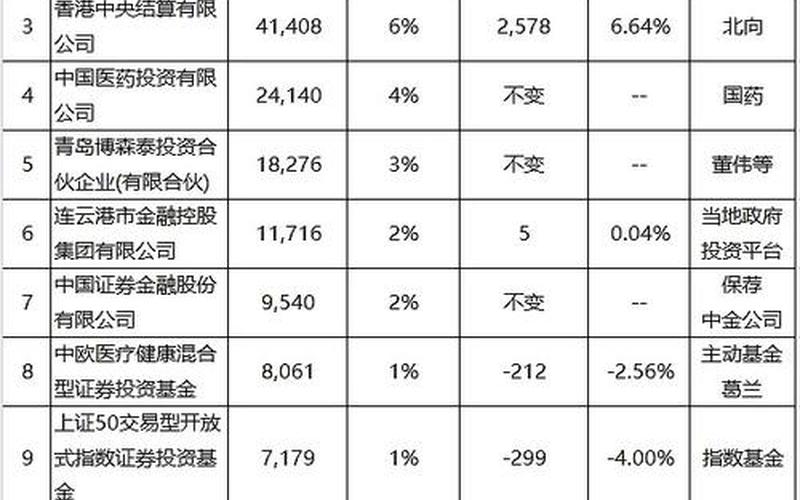 股息最高的医药股，股息最高的医药股票-第1张图片-金银屋