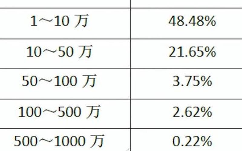 600开头的配资炒股配资代码一览表-第1张图片-金银屋 600开头的配资炒股配资代码一览表-第1张图片-金银屋