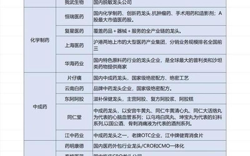 医药类股票推荐-第1张图片-金银屋