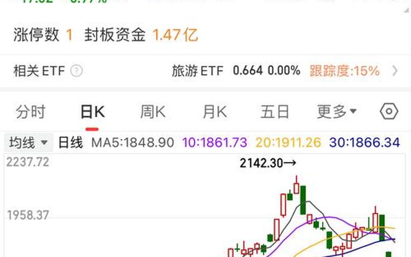 苏宁易购的实盘配资走势-第1张图片-金银屋