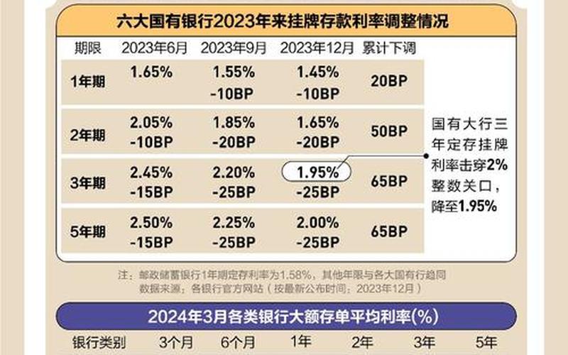 国债收益率一览表-第1张图片-金银屋 国债收益率一览表-第1张图片-金银屋