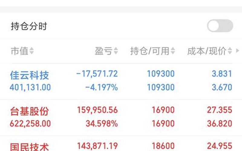 实盘配资交易买入卖出费用-第1张图片-金银屋