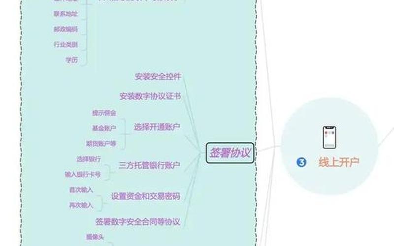 手机炒股开户流程和步骤-第1张图片-金银屋