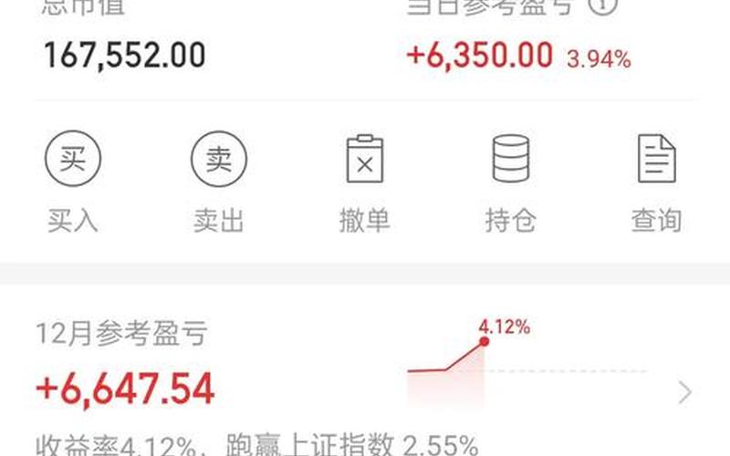 炒股配资行情界面变暗-第1张图片-金银屋