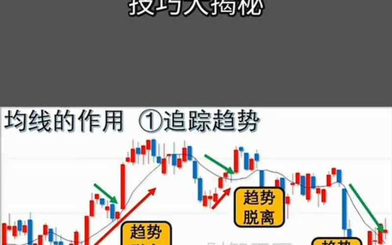 30分钟均线买入技巧-第1张图片-树涛168配资网_配资炒股平台及公司_股票配资门户网