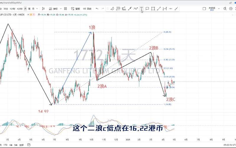 002460赣锋锂业股票走势-第1张图片-金银屋