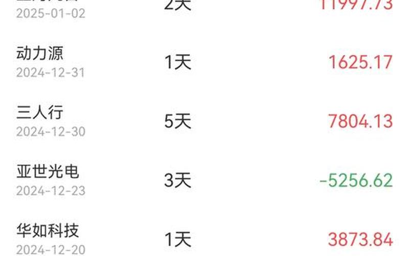 超短线配资开户每天稳定盈利方法-第1张图片-金银屋