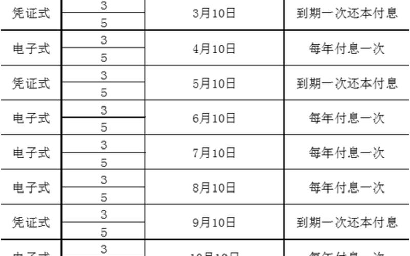 9月凭证式国债利率-第1张图片-金银屋