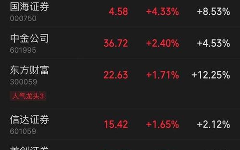 中泰化学的股票配资行情-第1张图片-金银屋 中泰化学的股票配资行情-第1张图片-金银屋