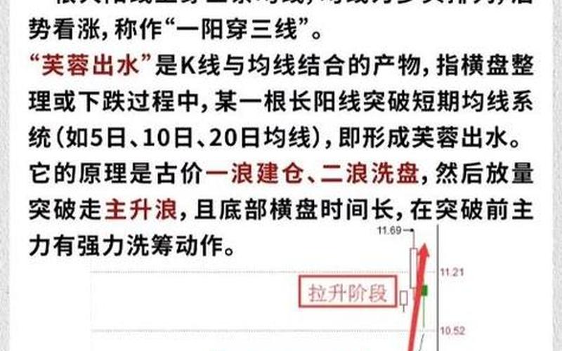短线选股方法与技巧 中短线选股方法与技巧-第1张图片-金银屋