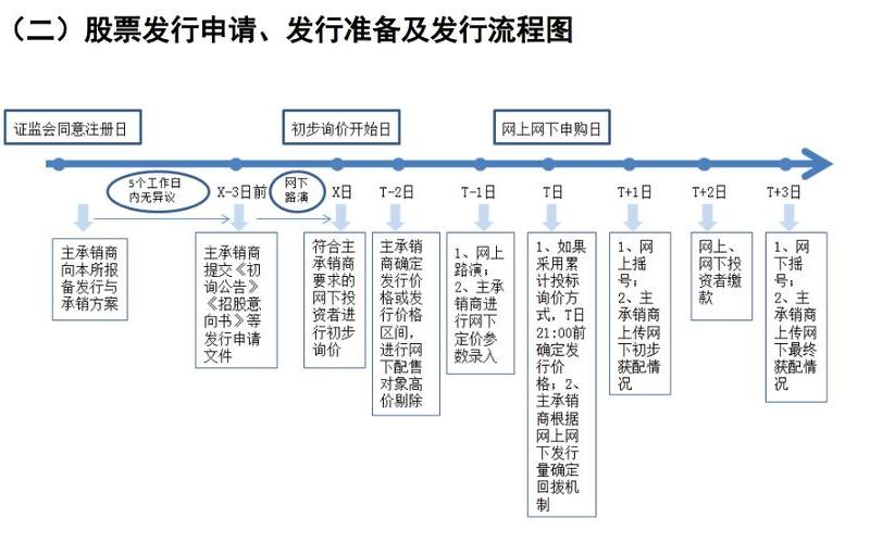 科创板新股上市规则-第1张图片-树涛168配资网_配资炒股平台及公司_股票配资门户网