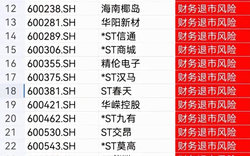 已经被ST的配资炒股配资 新-第1张图片-金银屋