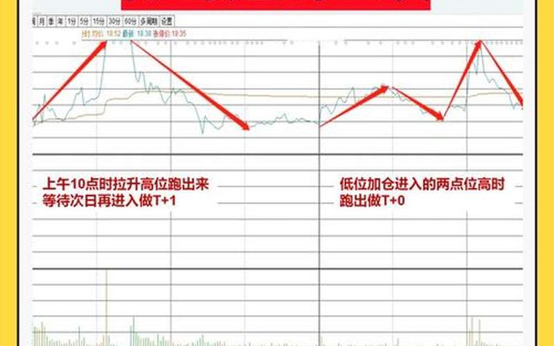 短线炒股配资十二口诀-第1张图片-金银屋