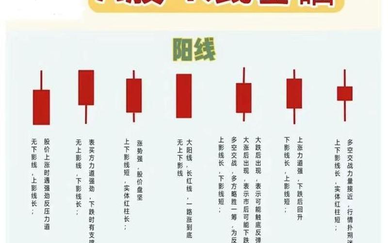 股票长上下影K线组合-第1张图片-金银屋