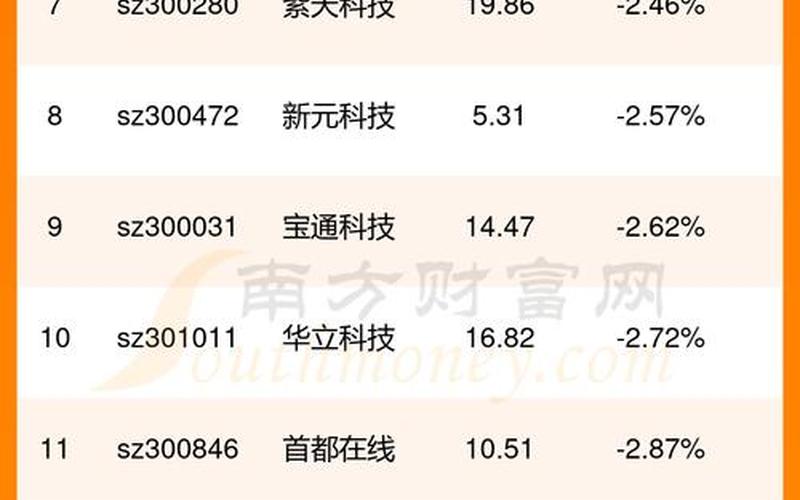 目前股市的热门板块有哪些-第1张图片-金银屋