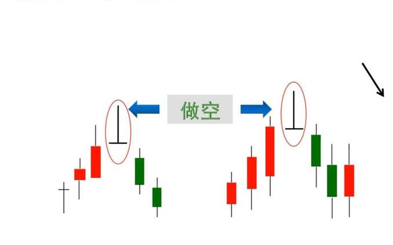 配资炒股配资高位出现十字星-第1张图片-树涛168配资网_配资炒股平台及公司_股票配资门户网