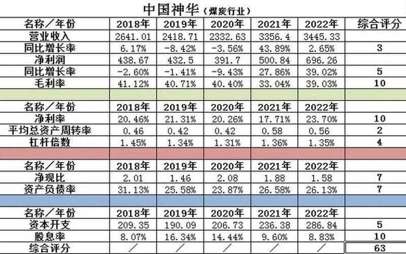 中国神华股票配资代码是多少-第1张图片-金银屋 中国神华股票配资代码是多少-第1张图片-金银屋