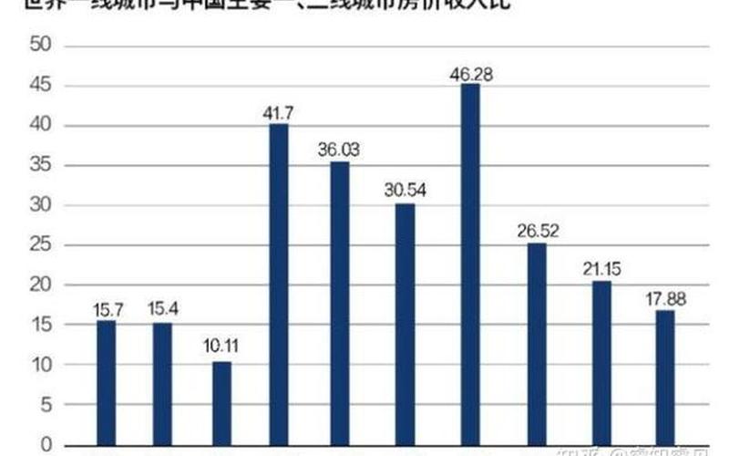 股市行情与楼市行情-第1张图片-金银屋