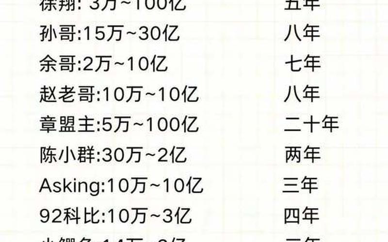 老三板配资炒股配资一览表-第1张图片-树涛168配资网_配资炒股平台及公司_股票配资门户网