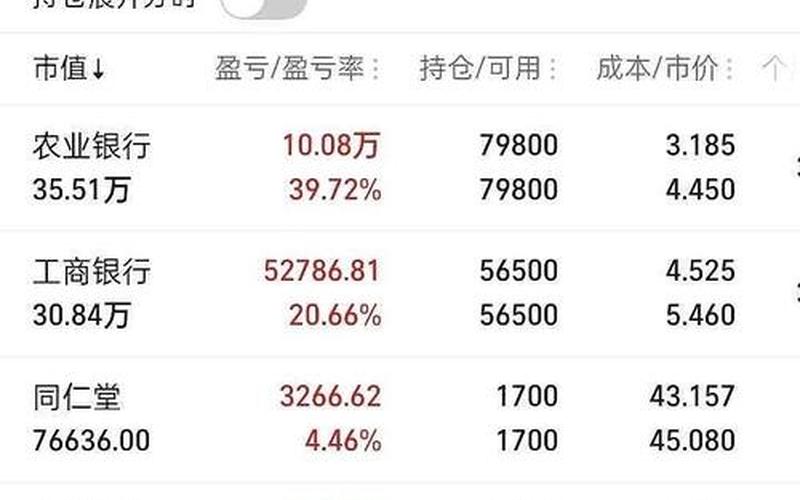 农业银行的配资炒股配资-第1张图片-金银屋
