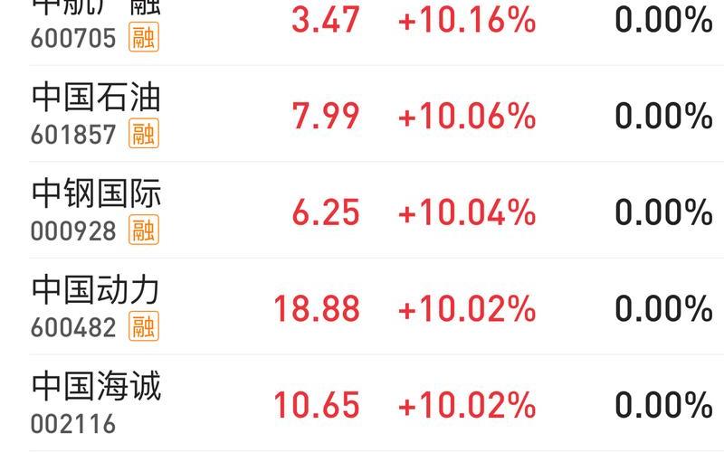 中字头股票股息率排名,中字头股票股息率排名最新-第1张图片-金银屋 中字头股票股息率排名,中字头股票股息率排名最新-第1张图片-金银屋