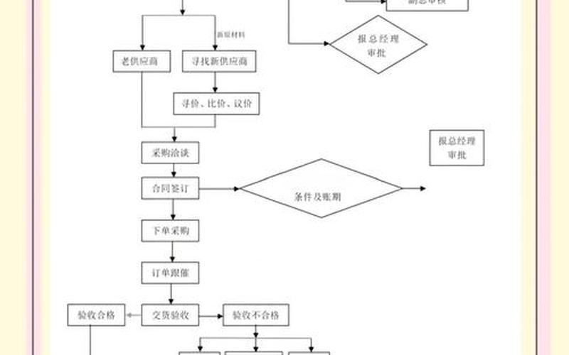 股票配资购买的流程-第1张图片-金银屋 股票配资购买的流程-第1张图片-金银屋