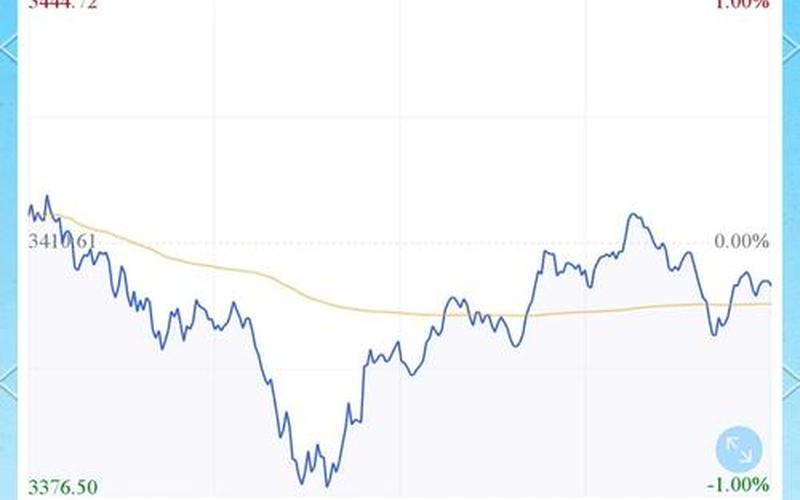财经股市看今日大盘-第1张图片-金银屋 财经股市看今日大盘-第1张图片-金银屋