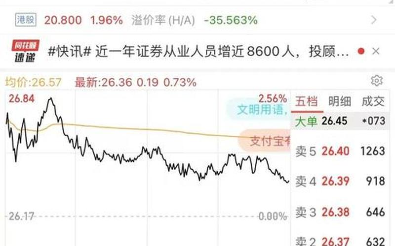 券商一般配股后股价走势 证券公司配股是好事还是坏事-第1张图片-金银屋
