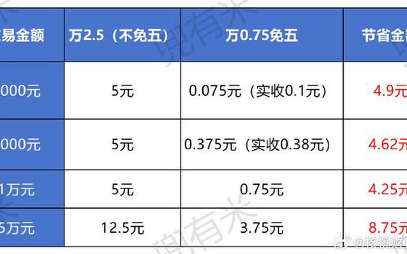 1万股票交易手续费-第1张图片-金银屋